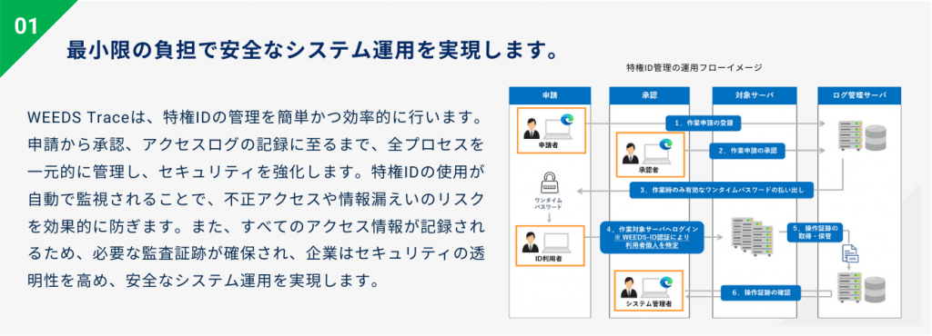 特権ID管理の運用ワークフロー